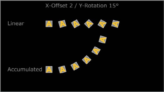 3Dp_Linear