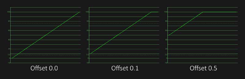 OCD_Offset