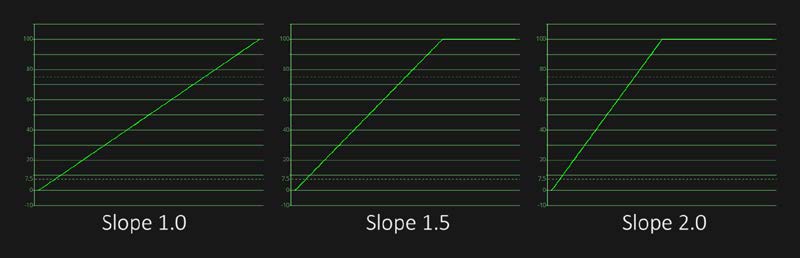 OCD_Slope